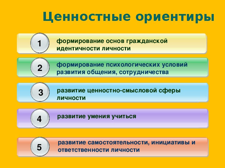 Под формирование