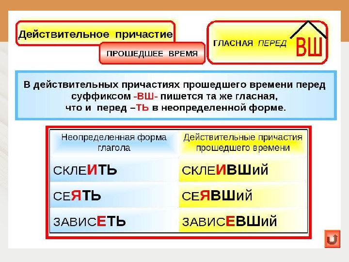 Написание гласных в суффиксах причастий