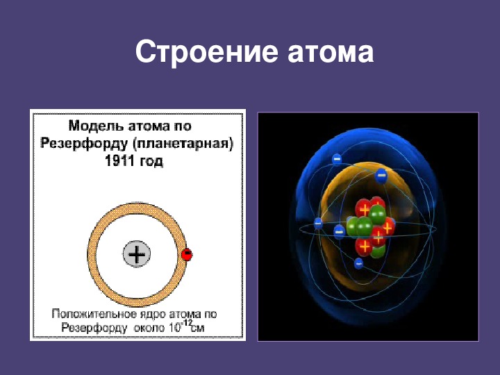 Нарисовать строение атома