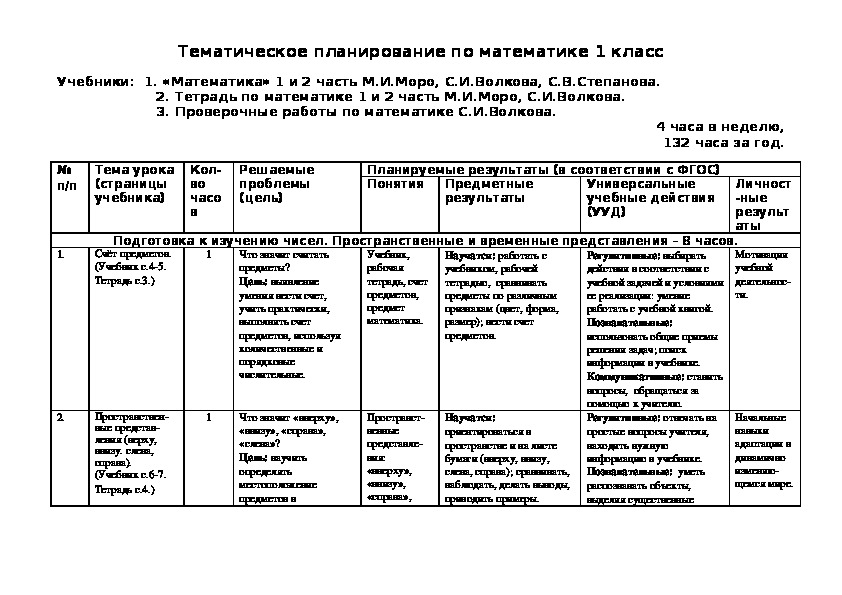 Тематический план по математике 4 класс моро