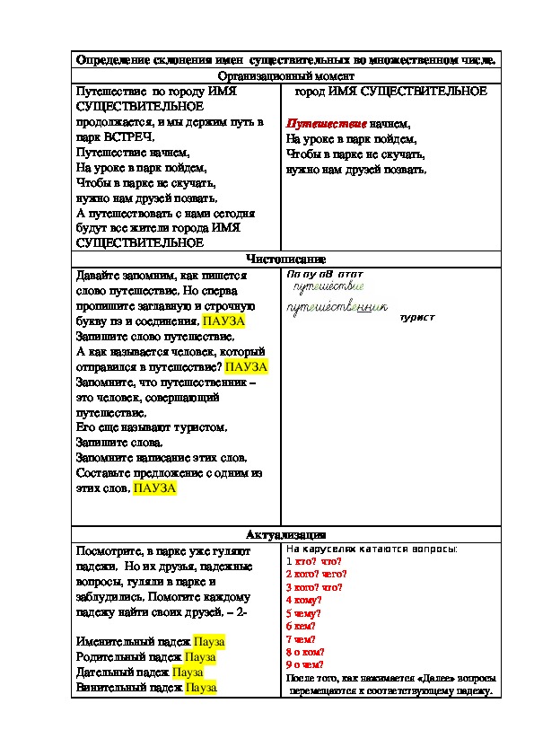 Конспект урока по русскому языку по теме "Склонение имён существительных"( 4 класс)