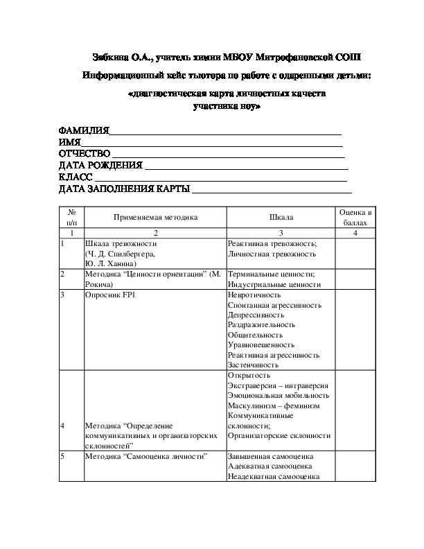 Обложка для материала Информационный кейс тьютора по работе с одаренными детьми: «диагностическая карта личностных качеств участника ноу»