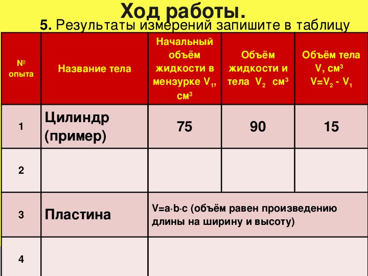 Объем тела лабораторная работа 7 класс. Результаты измерений запишите в таблицу. Результаты измерений и опытов запишите в таблицу. Объем работ измеряется в. Таблица измерения работы.