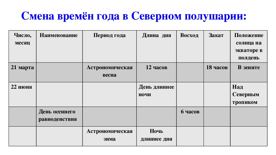 Тест движение земли 5 класс с ответами