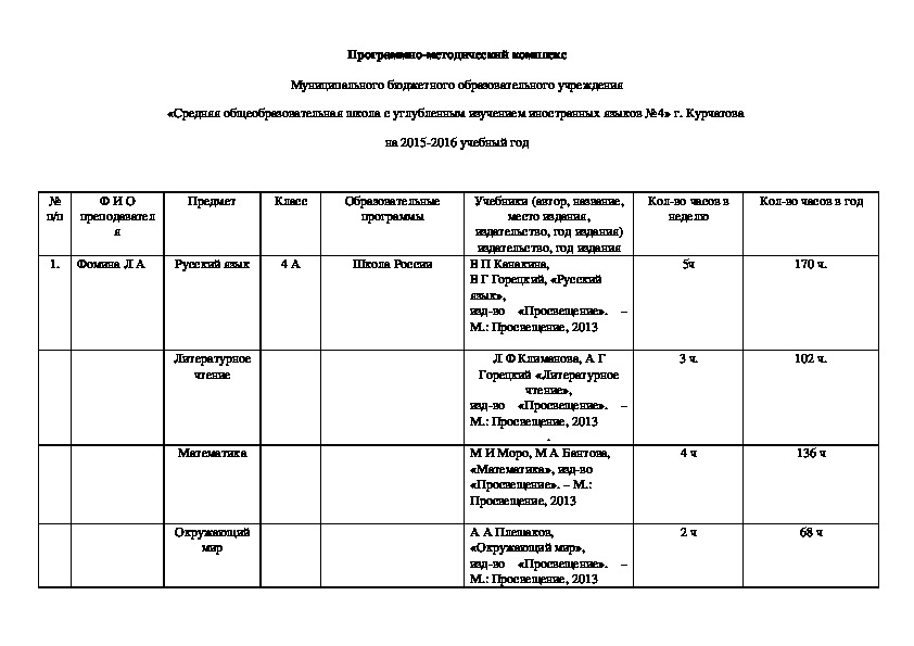 УМК  Школа России Программно-методический комплекс начальной  школы