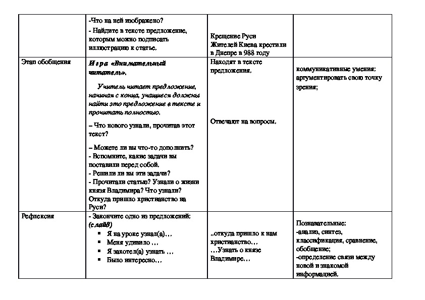 Правление владимира крещение руси технологическая карта урока