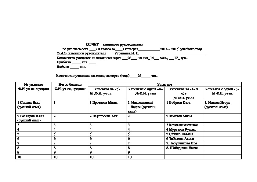 Отчет классного руководителя за 1 четверть