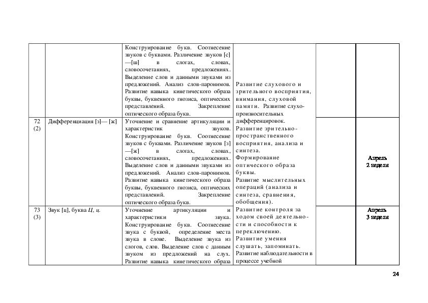 Индивидуальный план логопедической работы 1 класс