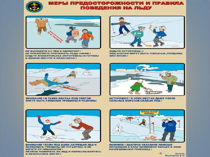 Безопасное поведение на водоемах в различных условиях обж 8 класс презентация