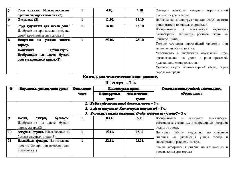 Ктп изо 3 класс школа. Тематическое планирование изо 3 класс школа России. Изо 3 класс КТП школа России. КТП 3 класс школа России 2020-2021.