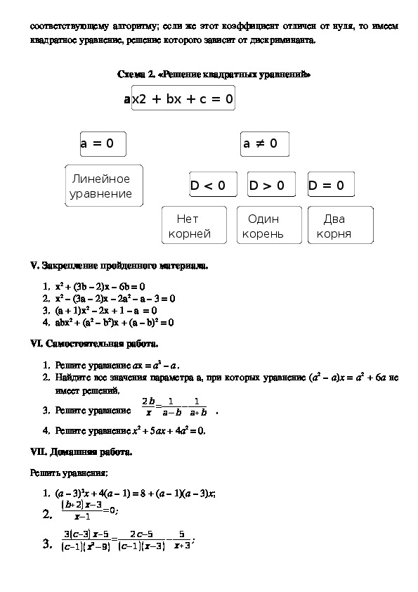Факультативное занятие "Линейные и квадратные уравнения с параметром"