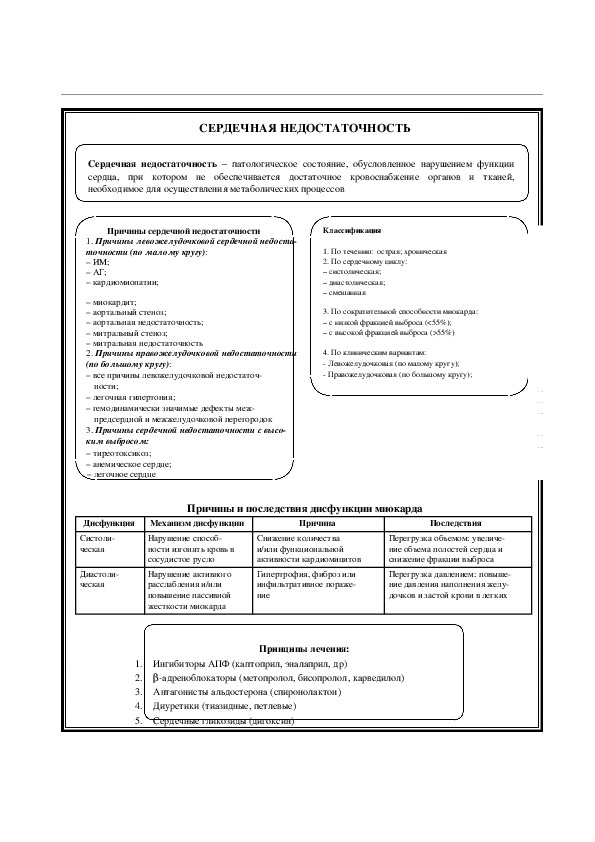СЕРДЕЧНАЯ НЕДОСТАТОЧНОСТЬ