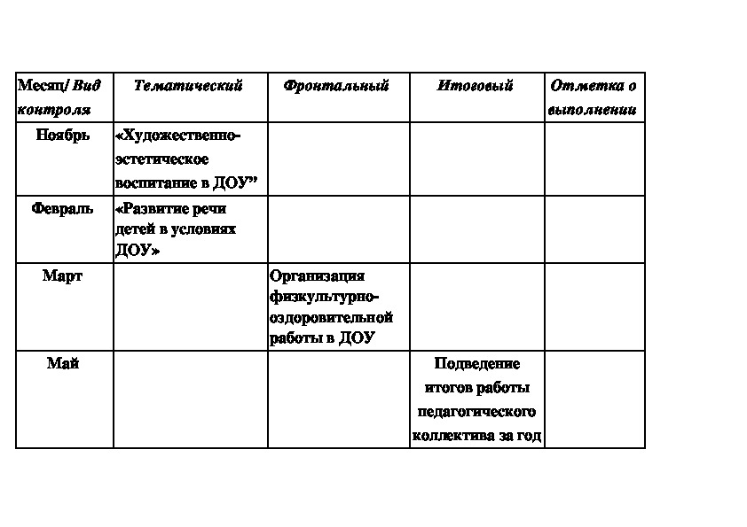 Темы тематического контроля. Тематический контроль в ДОУ темы контроля. Темы тематического контроля в ДОУ по ФГОС. Оперативный контроль в ДОУ по ФГОС. Задачи тематического контроля в ДОУ.