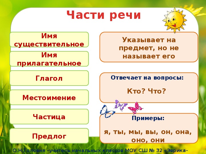 Части речи имена 4 класс