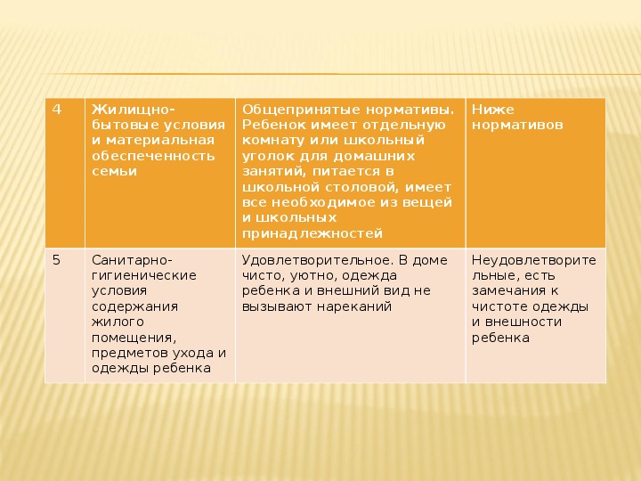 Отношения между взрослыми в семье желтая карта