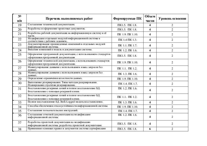 Рабочая программа пм