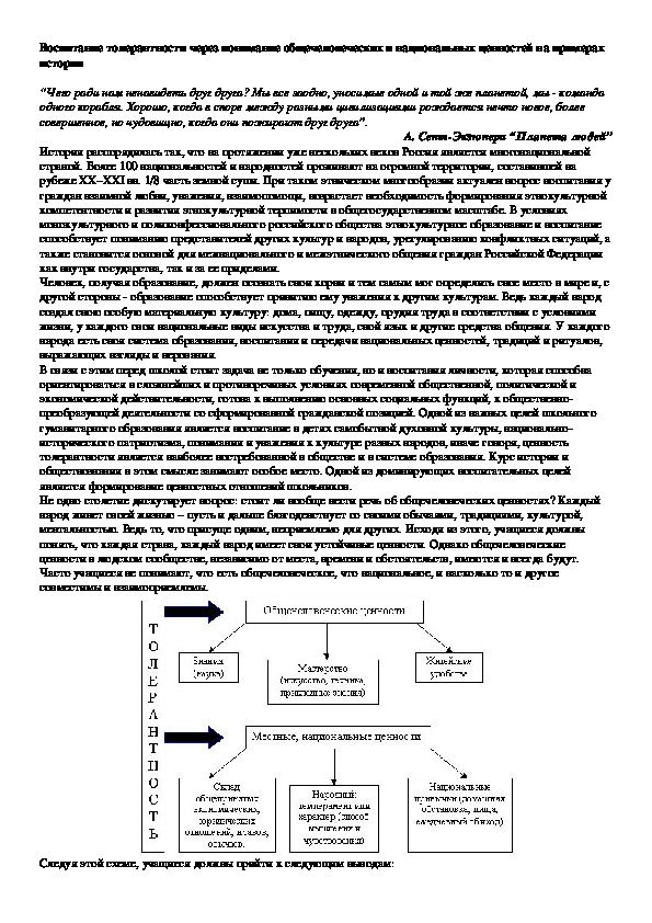 Воспитание толерантности через понимание общечеловеческих и национальных ценностей на примерах истории