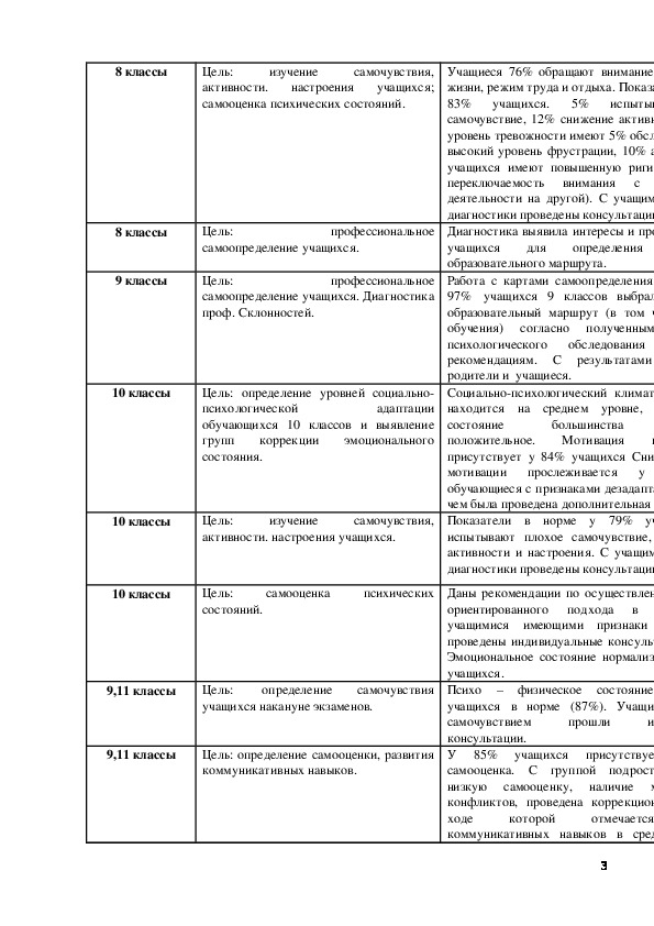 Аналитический отчет педагога психолога презентация