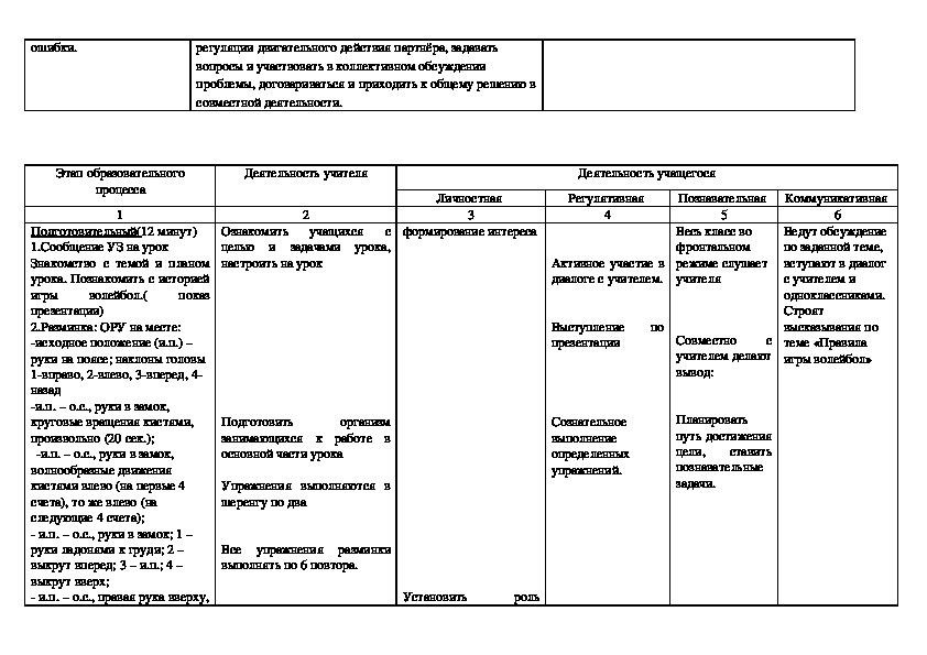 Технологическая карта по физической культуре в доу