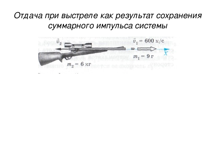 На рисунке указаны начальный и конечный импульс пули пробившей доску постройте вектор изменения пули