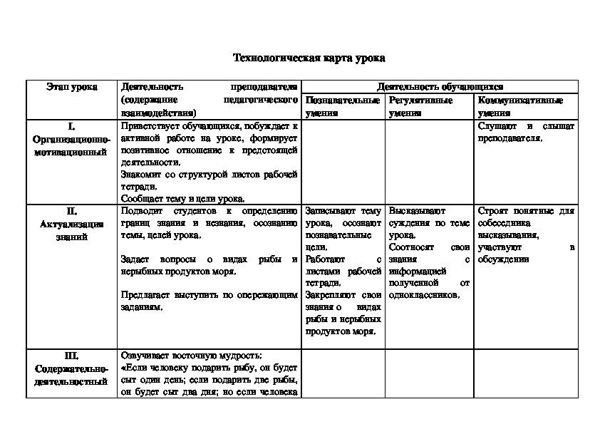 Конспект урока блюда из рыбы и нерыбных продуктов моря 6 класс фгос