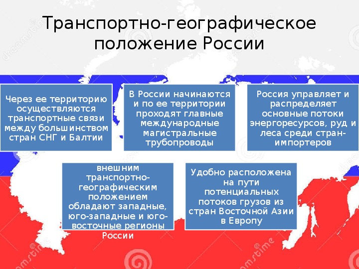 Особенности современного экономико географического положения россии презентация