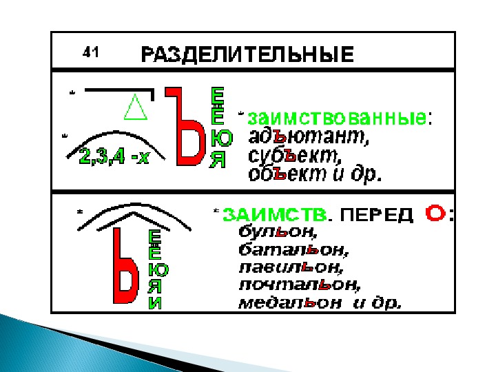 Ь и ъ 5 класс презентация