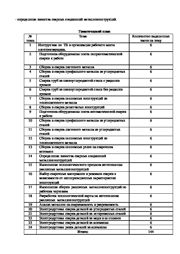 Программа стажировки для лаборанта образец