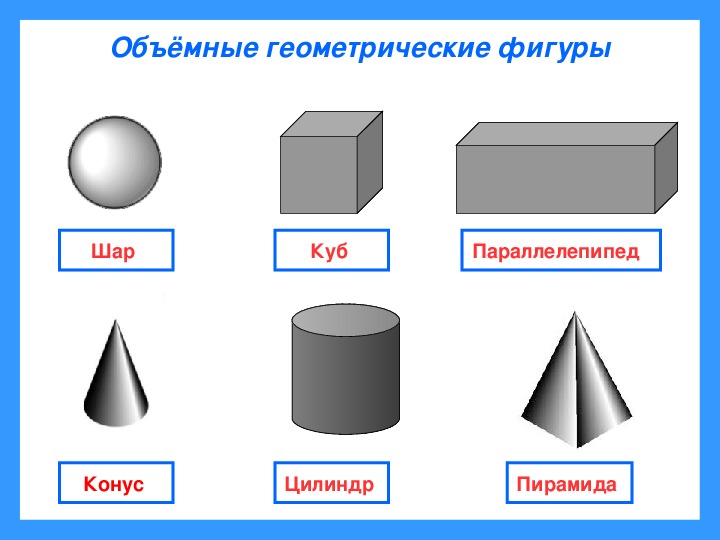 Сфера цилиндр куб конус пирамида. Шар, куб, Призма, параллелепипед, цилиндр, конус, пирамида). Геометрические тела цилиндр конус пирамида шар куб параллелепипед. Параллелепипед куб пирамида конус. Трехмерные фигуры.