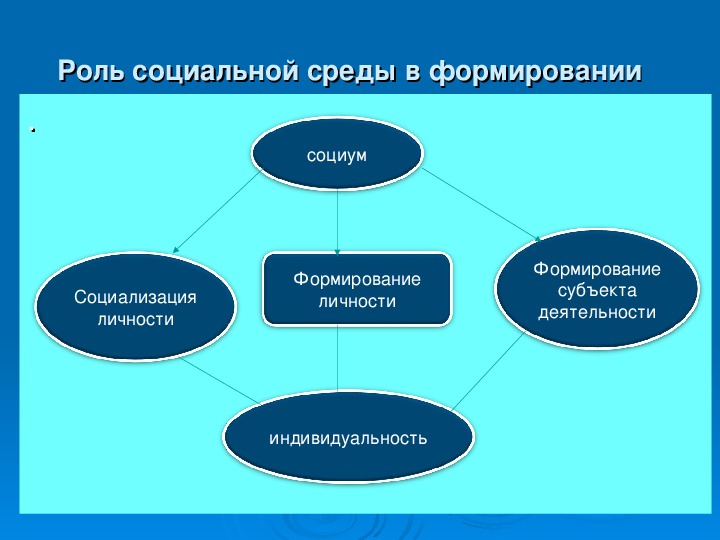 Какую роль в становлении личности