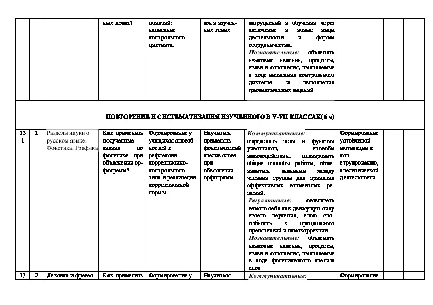 Тематическое планирование алгебра 9 класс