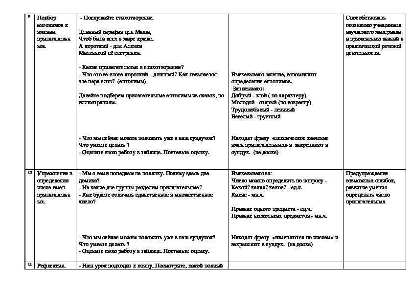 Технологическая карта урока имя прилагательное 2 класс