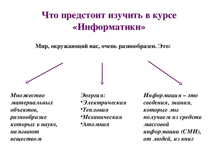 Представление информации 7 класс презентация