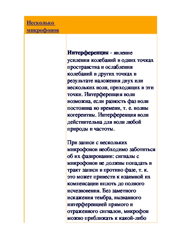 Обложка для материала Статья: Несколько микрофонов