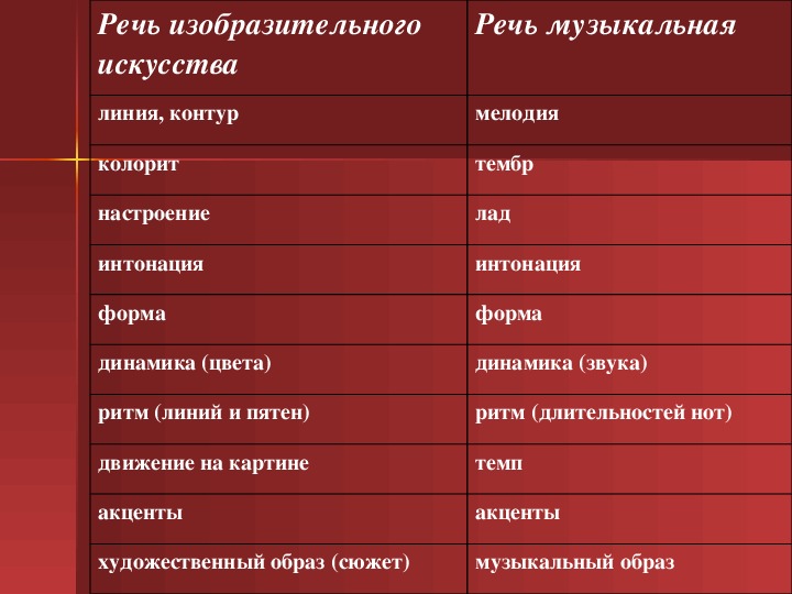 Какой музыкой можно озвучить эти изображения выявите общность средств художественной выразительности