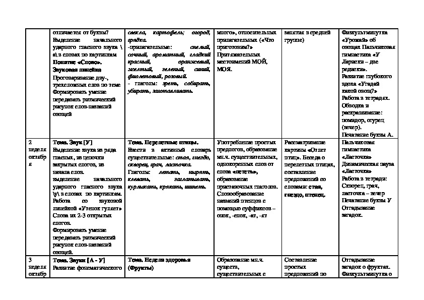 Логопедические планы на каждый день