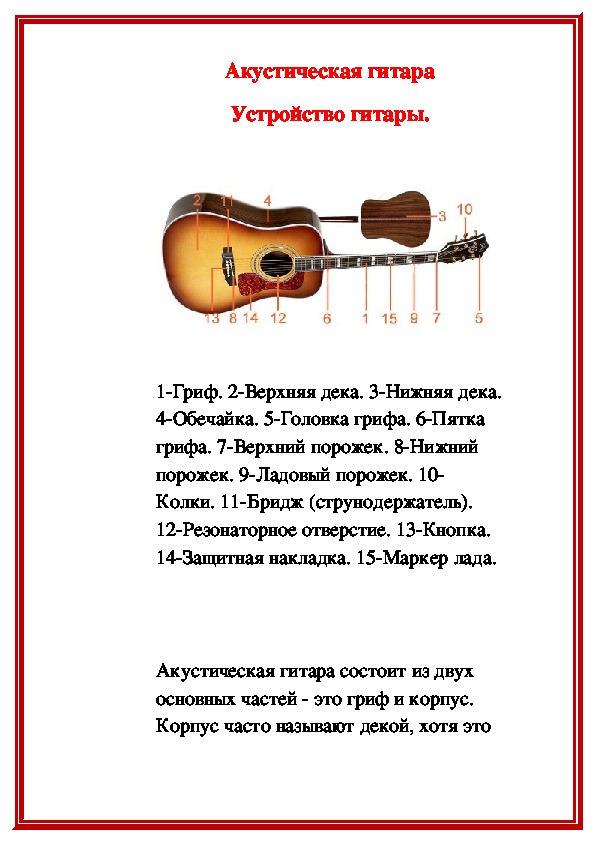 Обложка для материала Акустическая гитара Устройство гитары.