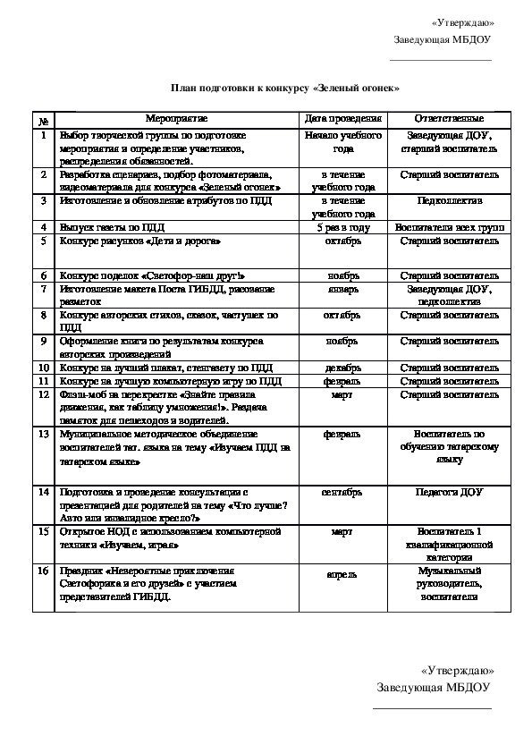 План подготовки к конкурсу учитель года
