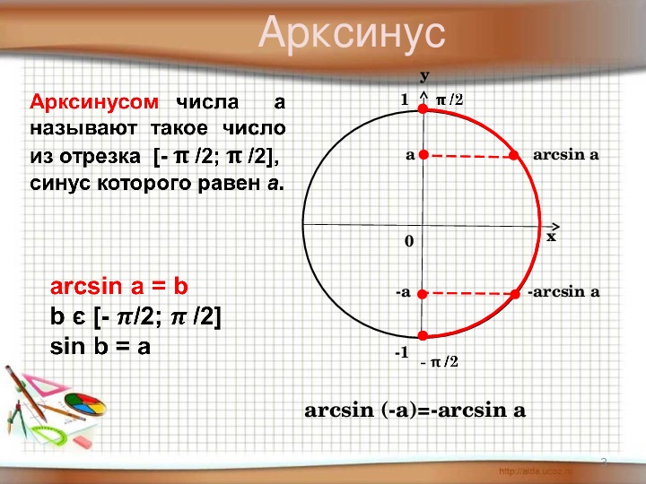 Тригонометрия 10 класс презентация