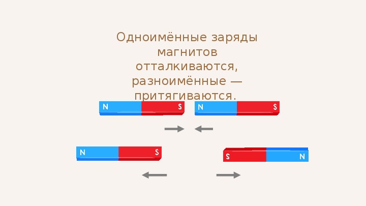 Одноименные заряды рисунок