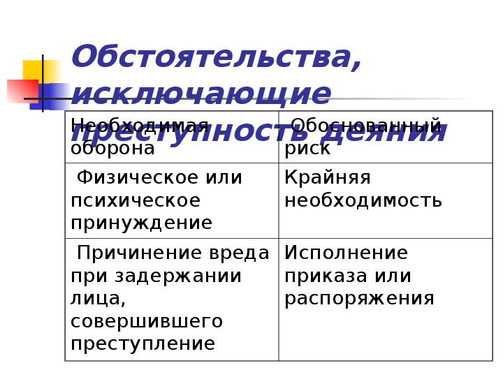 Исполнение приказа или распоряжения как обстоятельство. Физическое или психическое принуждение. Крайняя необходимость при задержании. Крайняя необходимость физическое или психическое принуждение. Преступление таблица необходимая оборона.