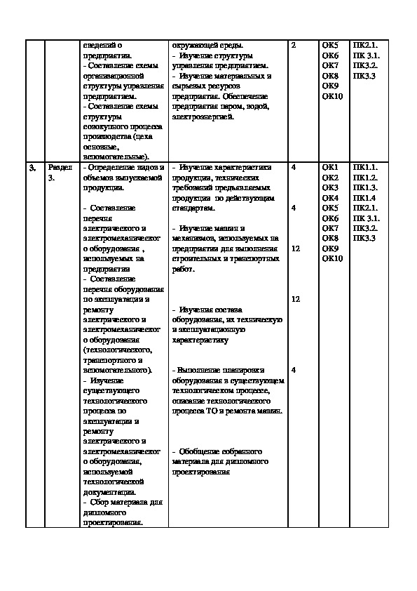 Пп 02 производственная практика