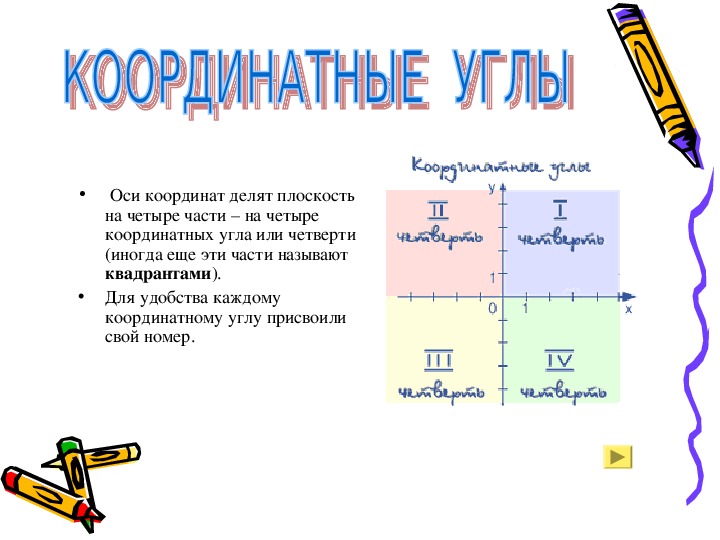 Координатная плоскость координатные углы