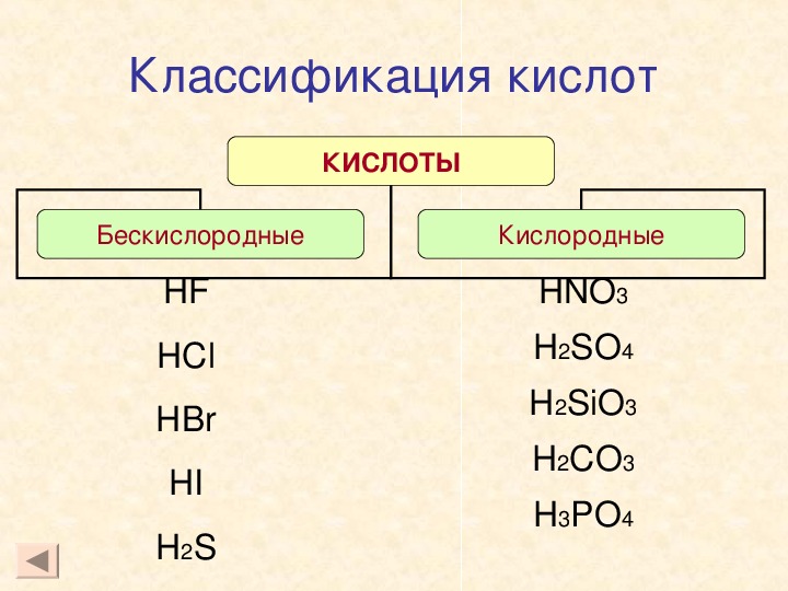 Выберите формулу одноосновной кислоты hno3. Классификация кислот Кислородсодержащие и бескислородные. Формулы бескислородных кислот h2s. H3po4 классификация кислоты. Кислоты бескислородные и Кислородсодержащие таблица.