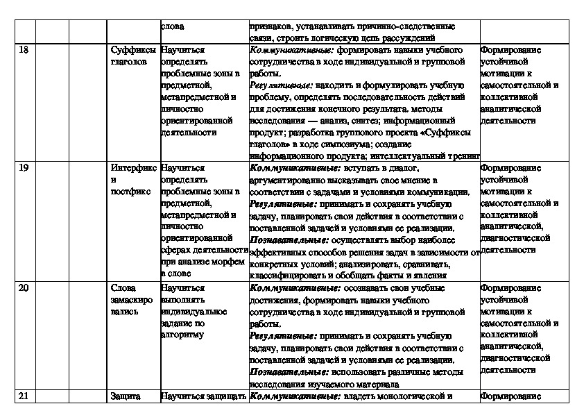 Тематическое планирование 3 класс