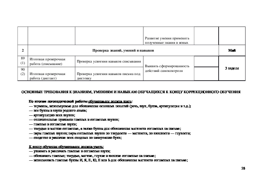 Индивидуальный план логопедической работы 1 класс