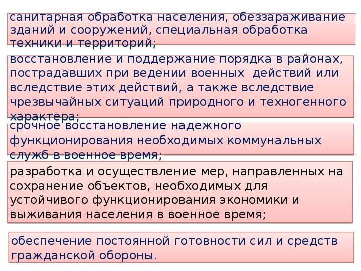 Гражданская оборона составная часть обороноспособности страны презентация