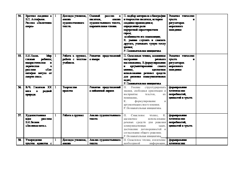 Цитатный план рассказа как патефон петуха от смерти спас