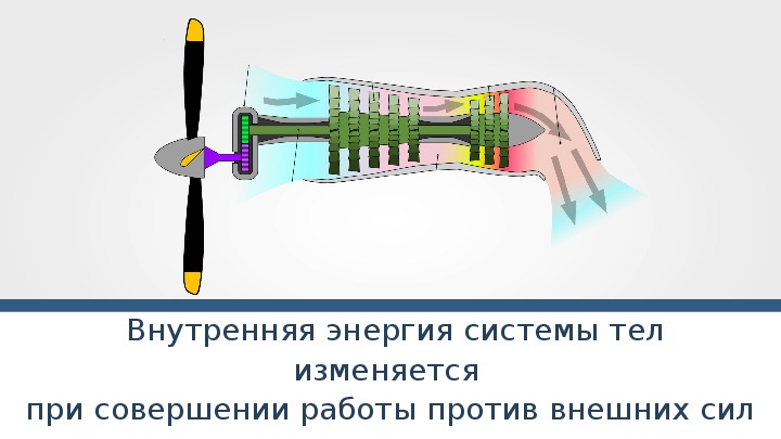 Суть работы энергетика