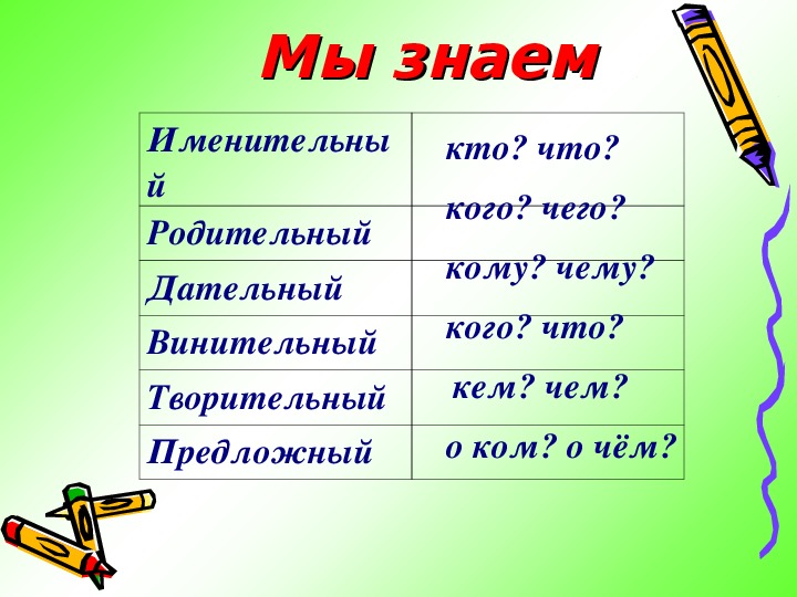 Все падежи 3 класс презентация школа россии